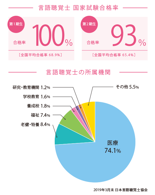 言語聴覚学科 京都先端科学大学 Kuas