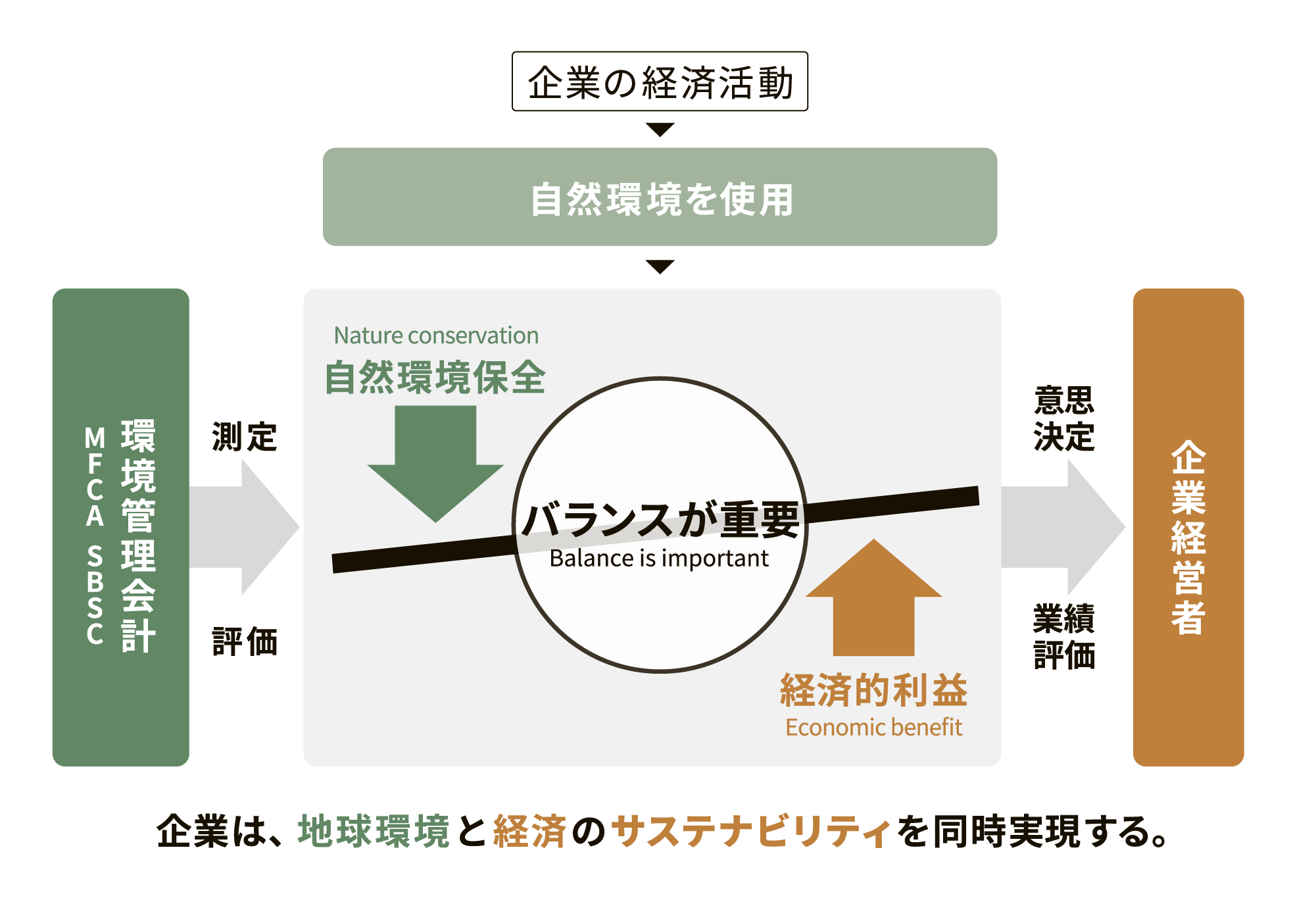 keizaikatsudou_graph.png