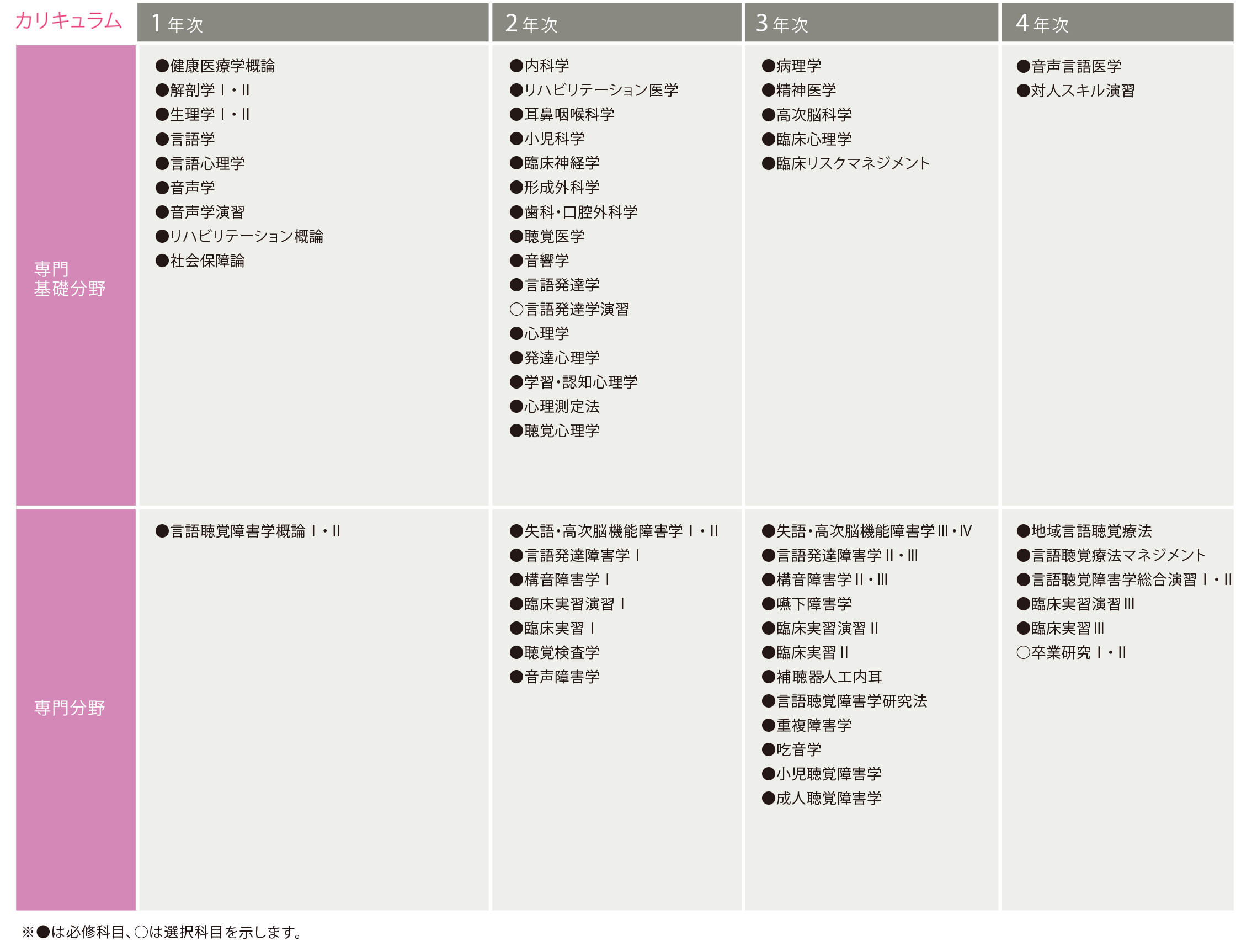 学びの特徴 | 京都先端科学大学(KUAS)