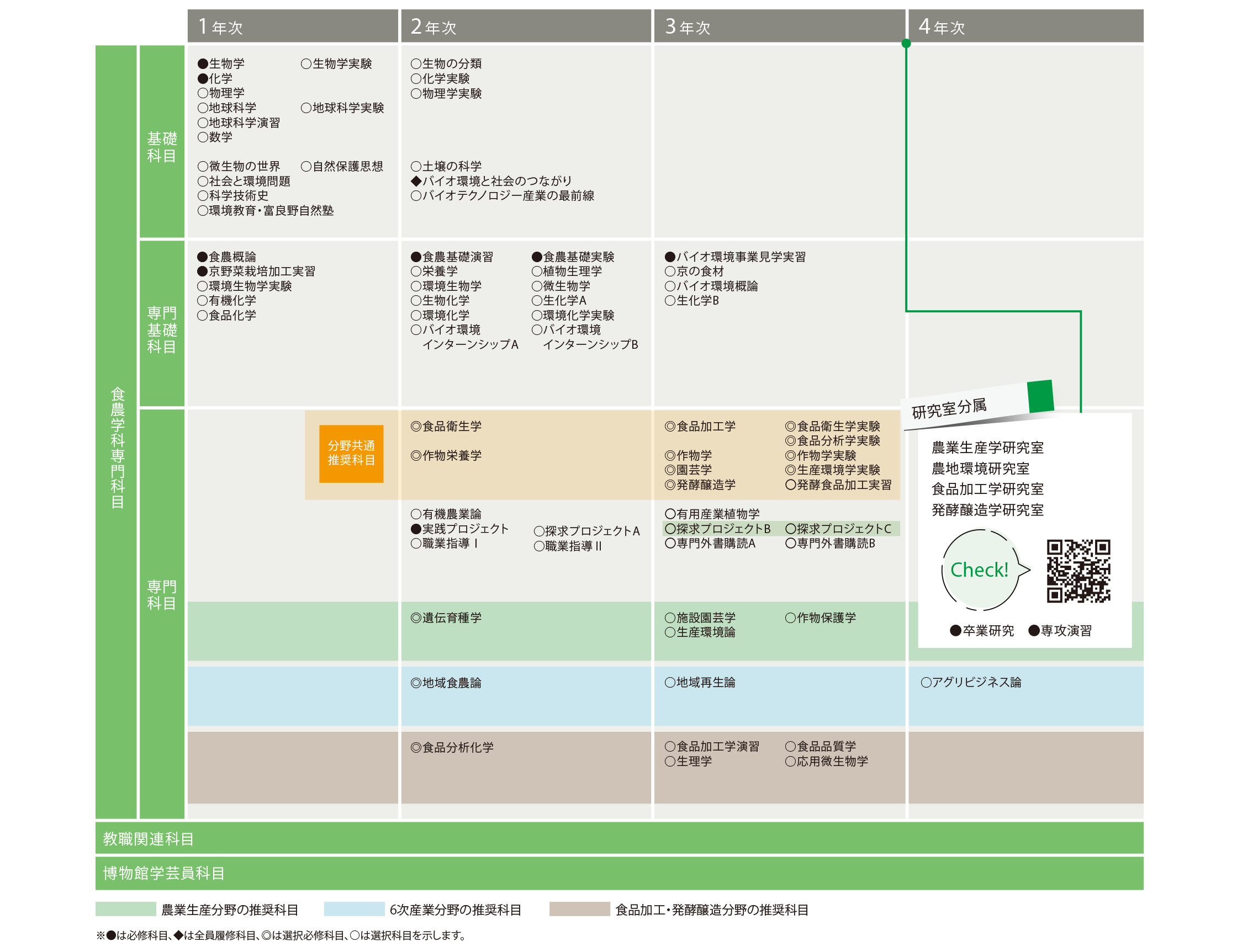 最大70%OFFクーポン アグリビジネス進化論 新たな農業ケイエイを拓いた