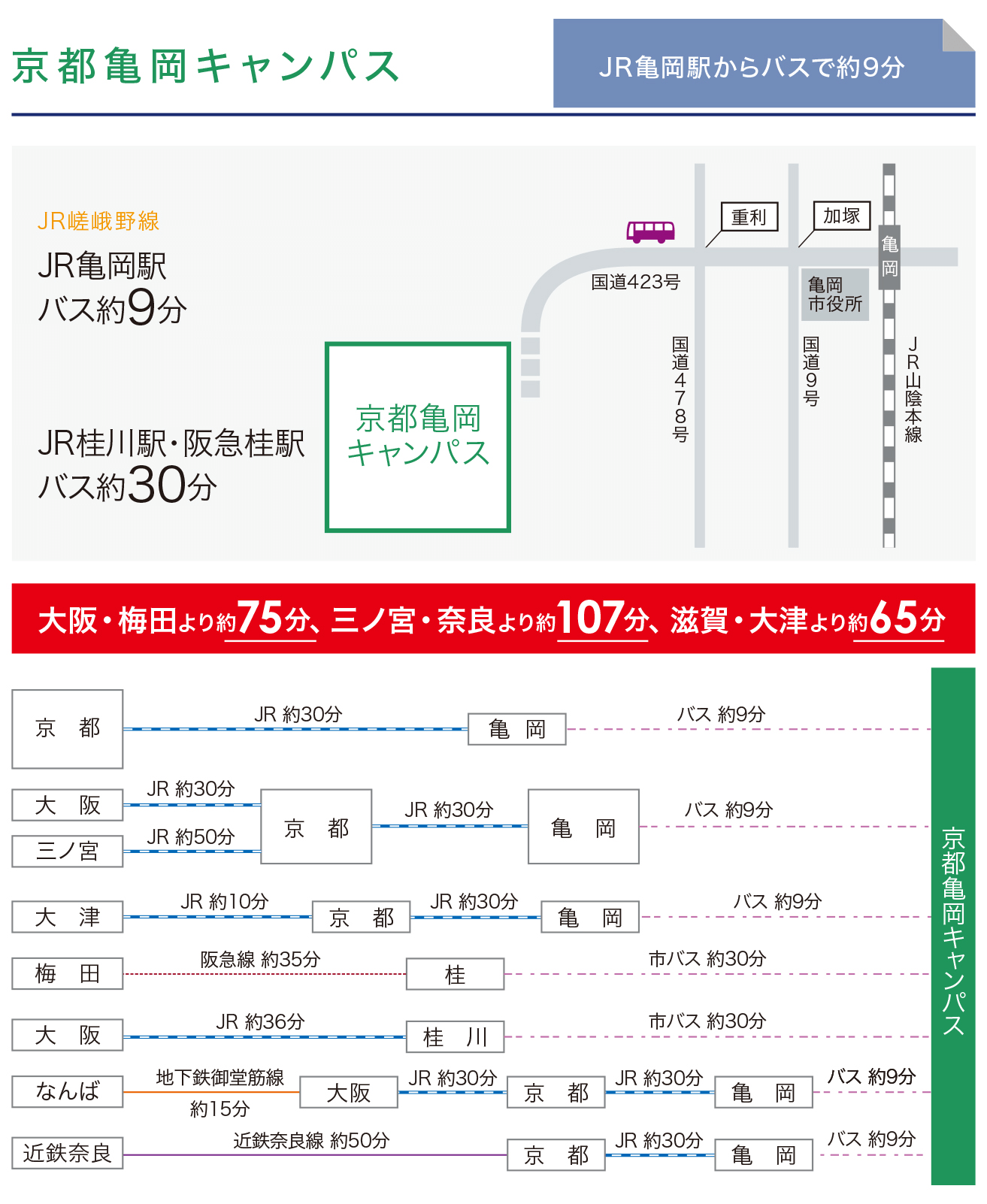 202112_accessMAP01_kameoka.jpg