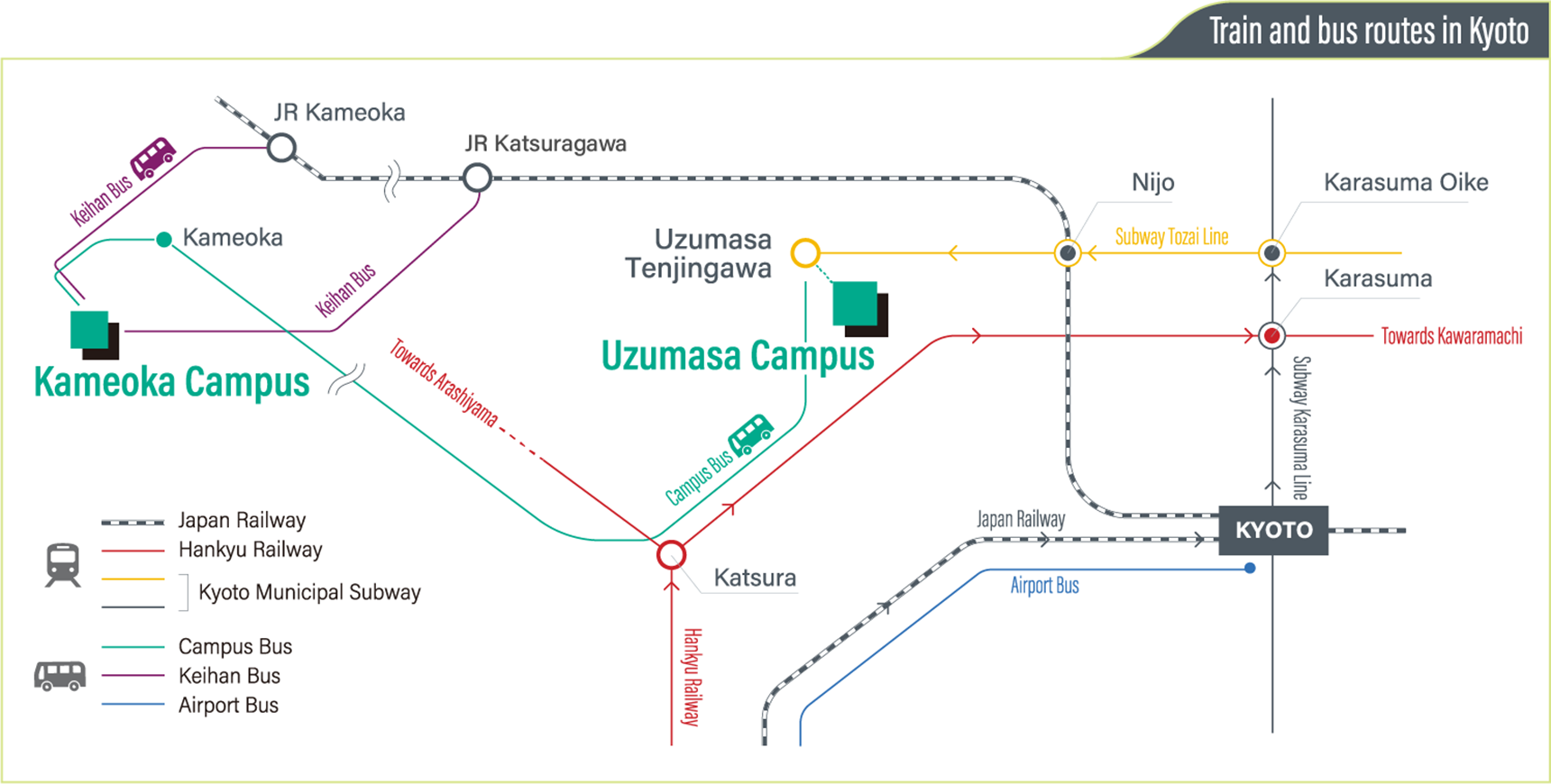 Train and bus routes in Kyoto